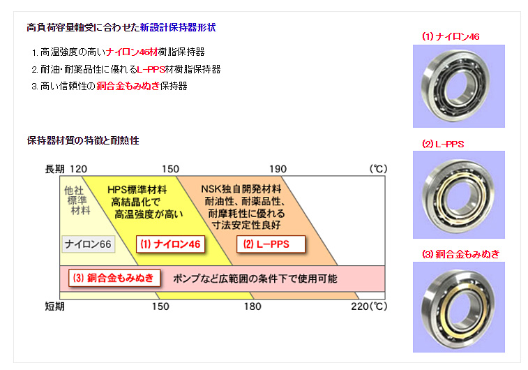 高負荷容量軸受に合わせた新設計保持器形状