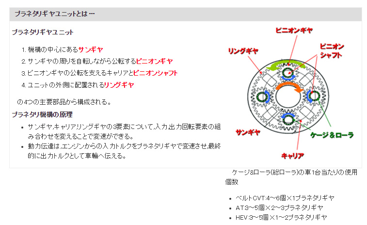 プラネタリギヤユニットとは…