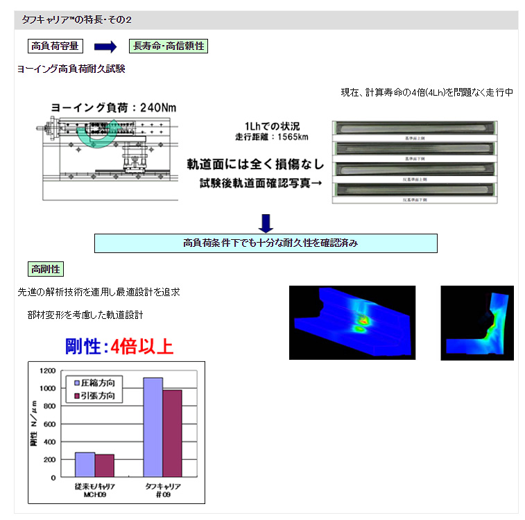 タフキャリア™の特長・その2