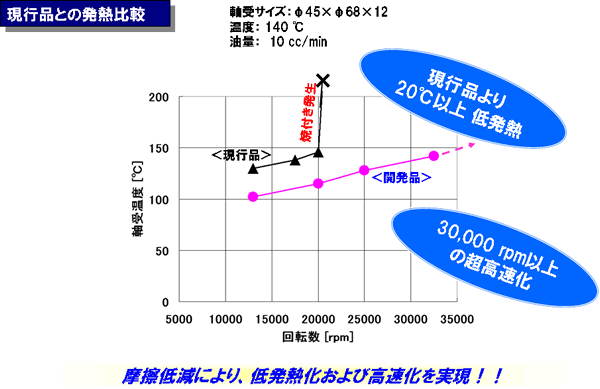 評価結果