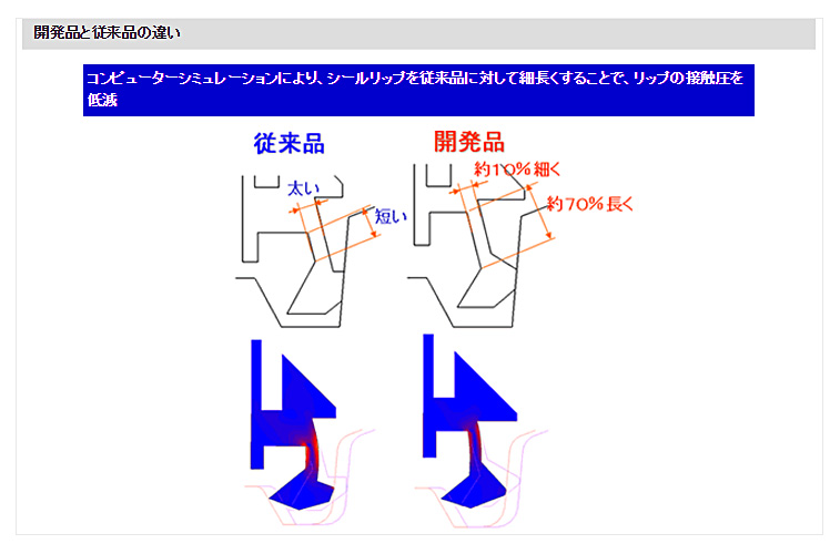 開発品と従来品の違い