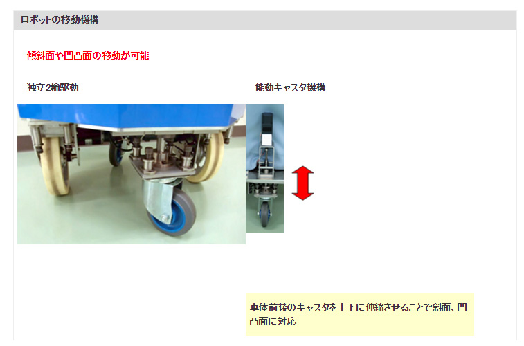 ロボットの移動機構