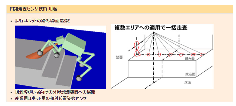 円錐走査センサ技術 用途