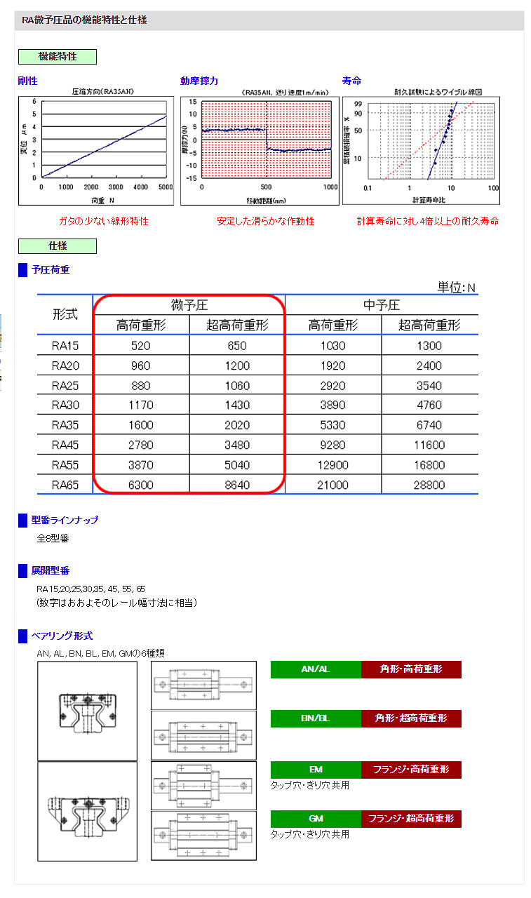 RA微予圧品の機能特性と仕様