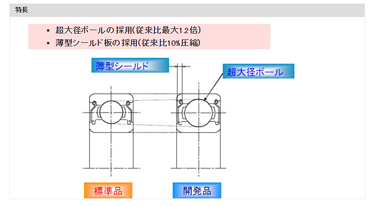 特長