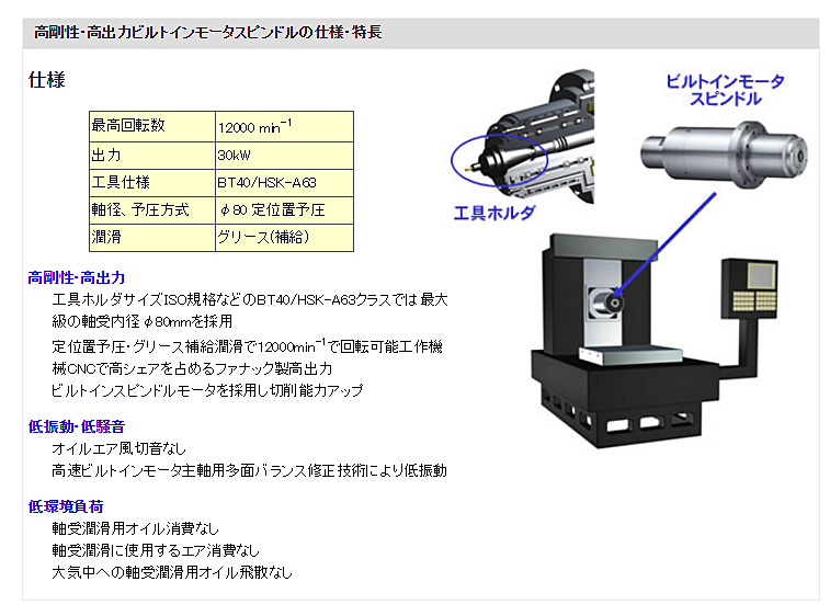高剛性・高出力ビルトインモータスピンドルの仕様・特長