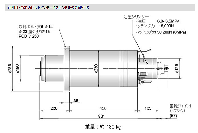 高剛性・高出力ビルトインモータスピンドルの外観寸法