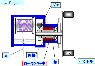 釣具リール 構造図