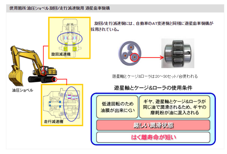 使用箇所：油圧ショベル旋回/走行減速機用 遊星歯車機構