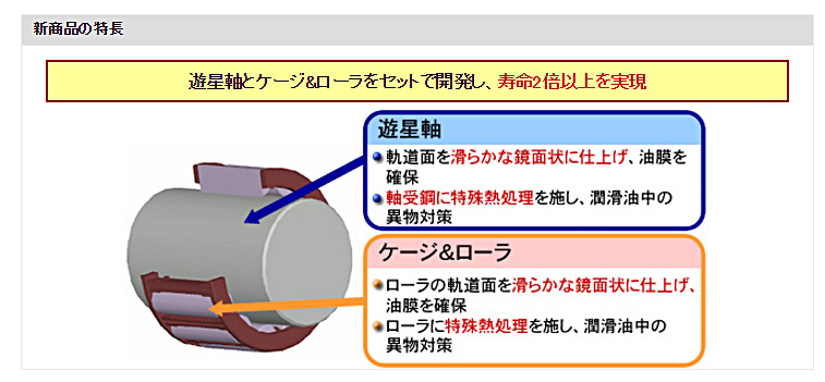 新商品の特長