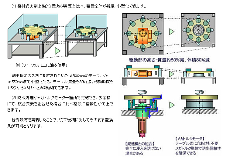 防塵・防水型PNZシリーズへの置換え