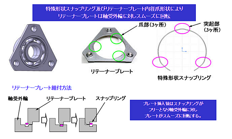 開発品の特長― 2. スムーズな回転