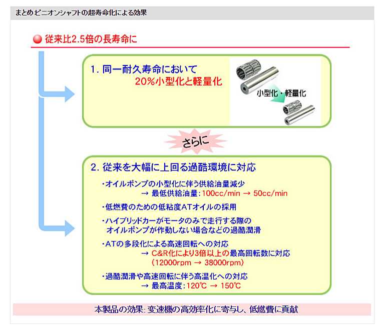 まとめ：ピニオンシャフトの超寿命化による効果