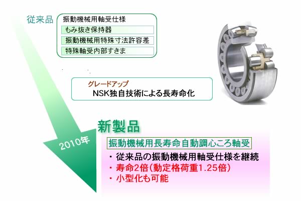新商品の特長