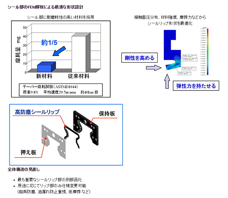 高防塵サイドシールの仕様
