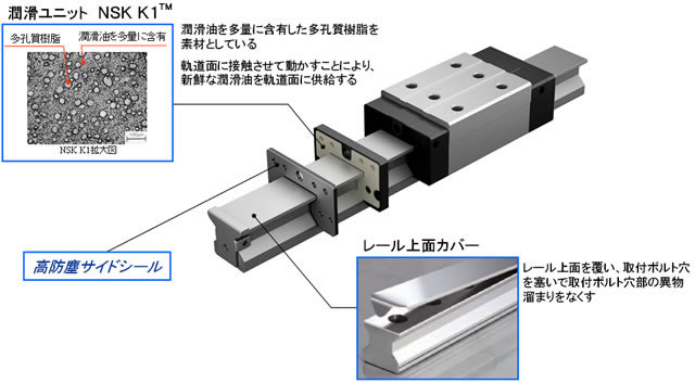 潤滑ユニット NSK K1