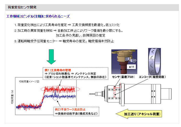 荷重変位センサ開発