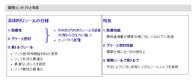 開発コンセプトと特長