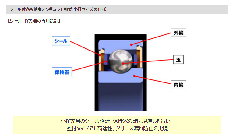 シール付き高精度アンギュラ玉軸受 小径サイズの仕様