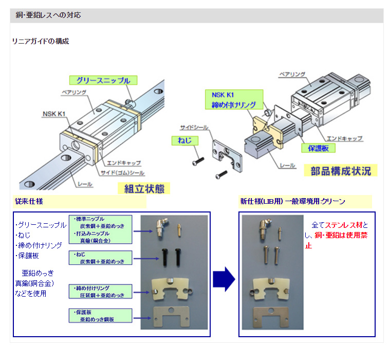 銅・亜鉛レスへの対応