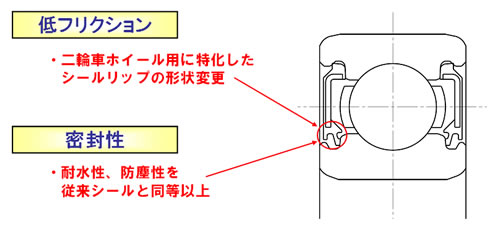 課題と開発コンセプト