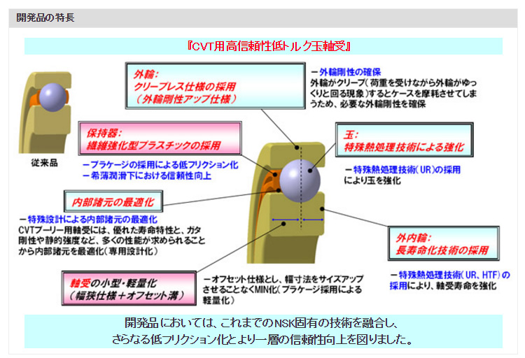 開発品の特長