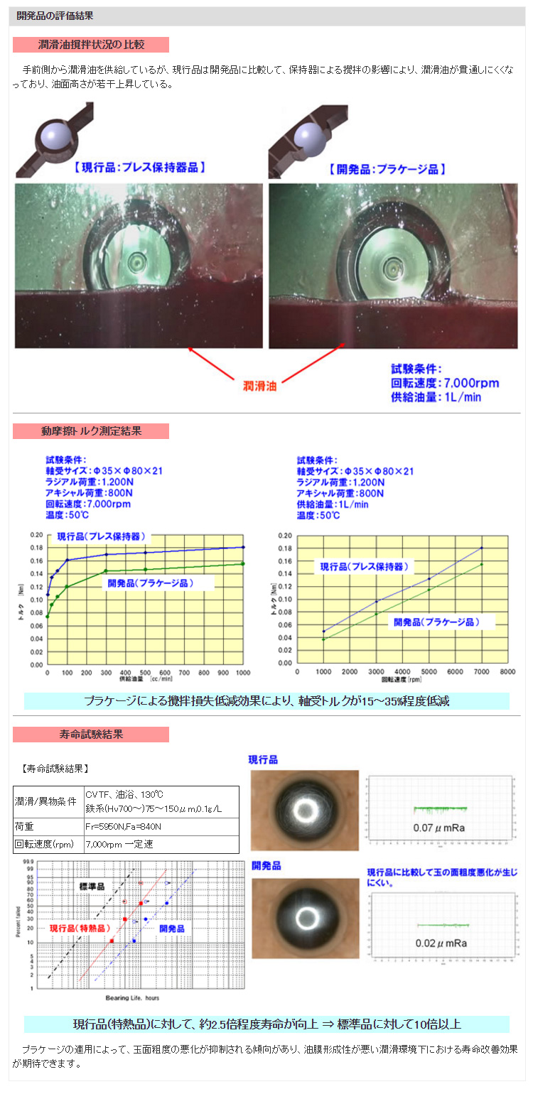 開発品の評価結果