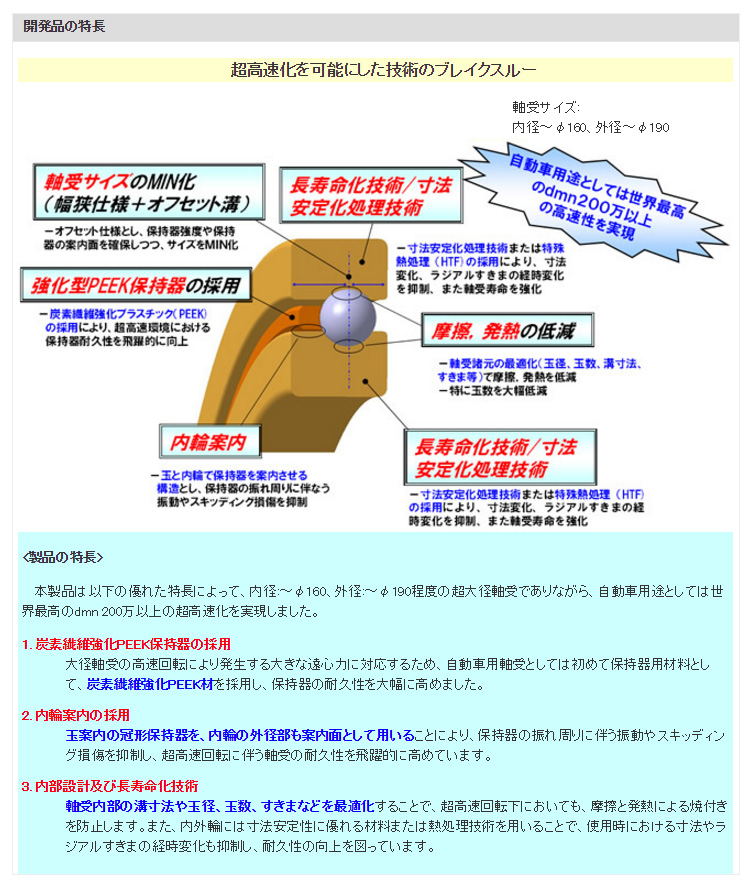 開発品の特長