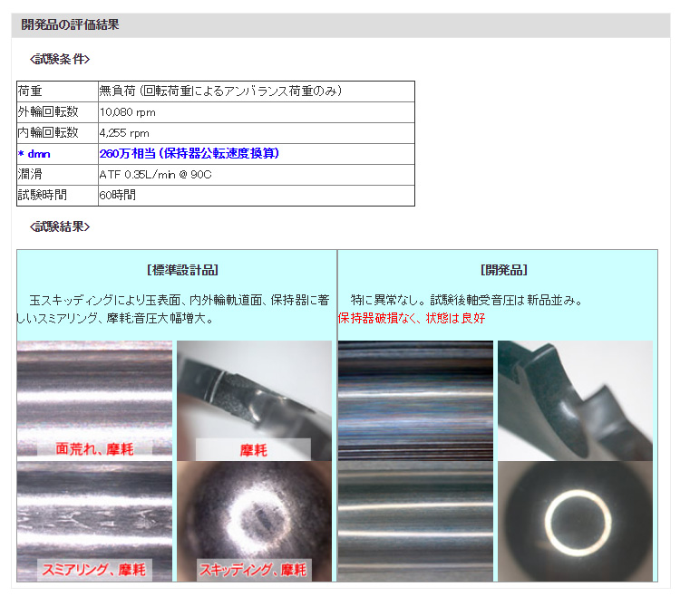開発品の評価結果