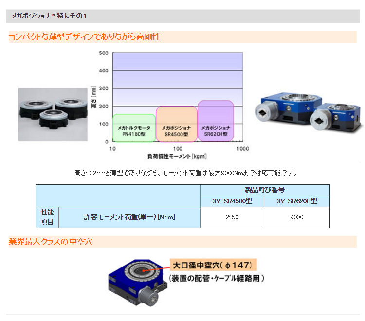 メガポジショナ(TM) 特長その1