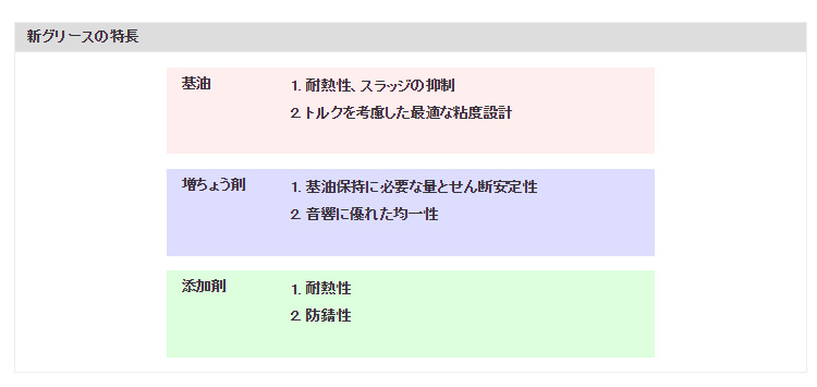 新グリースの特長