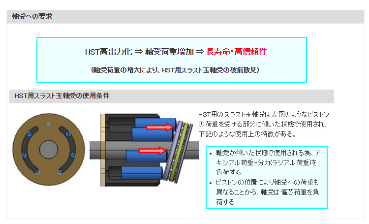 HST用スラスト玉軸受の使用条件