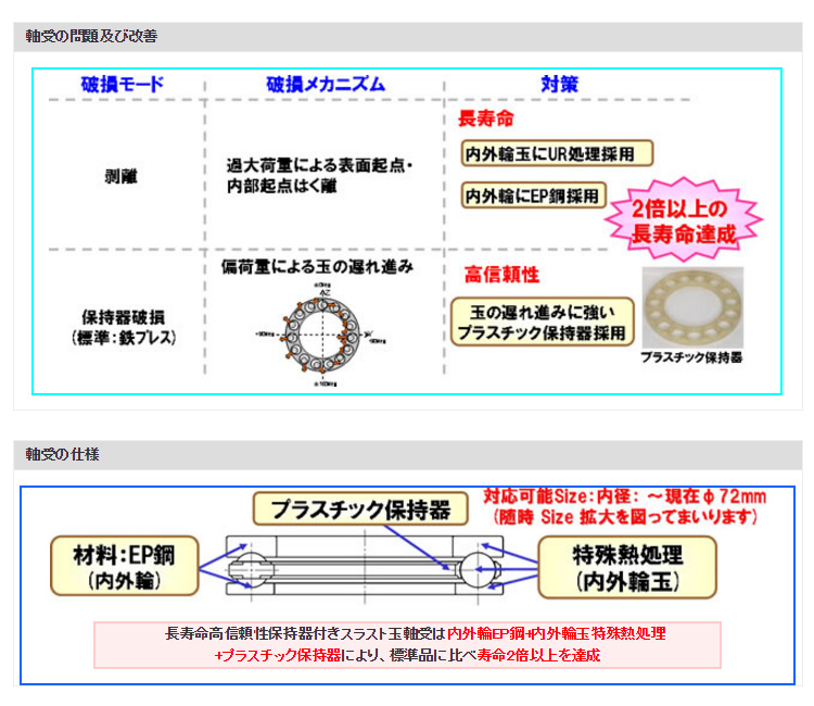 軸受の問題及び改善 軸受の仕様