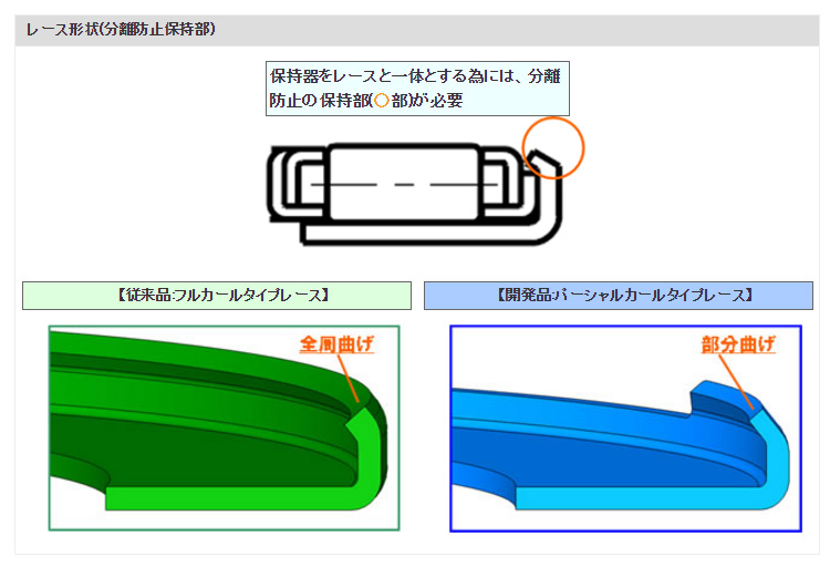 レース形状(分離防止保持部)