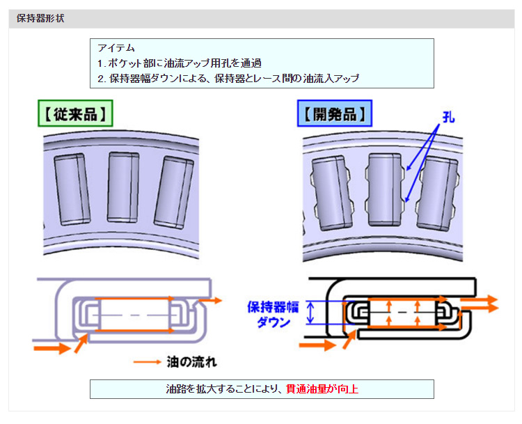 保持器形状