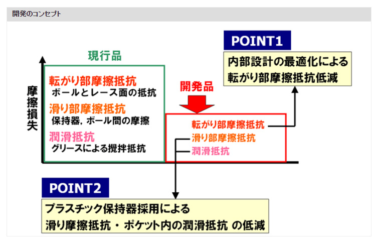 開発のコンセプト