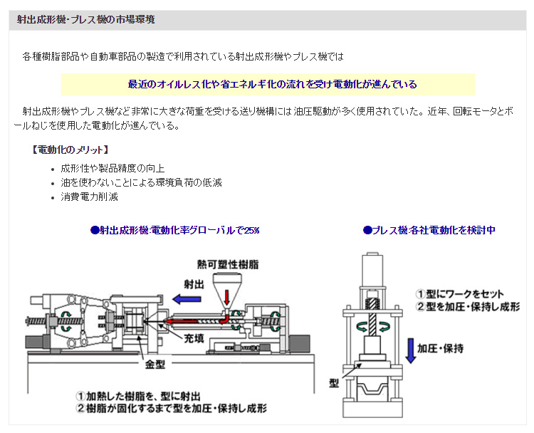 射出成形機・プレス機の市場環境