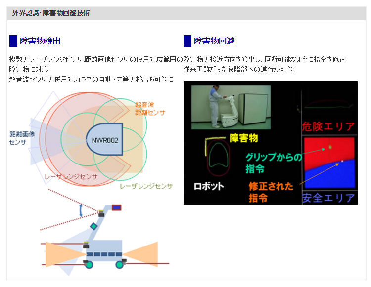 外界認識・障害物回避技術