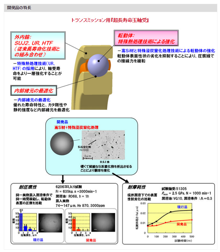 開発品の特長
