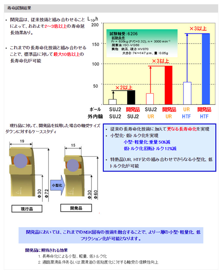 寿命試験結果