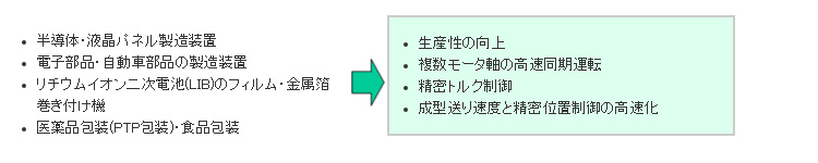 主な用途例と効果