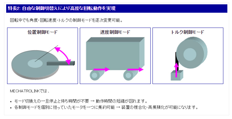 特長2： 自由な制御切替えにより高度な回転動作を実現
