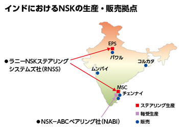 インドにおけるNSKの生産・販売拠点