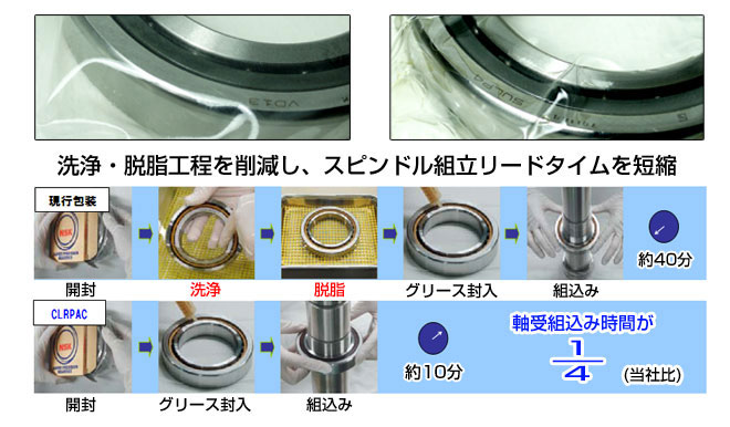 時間の比較