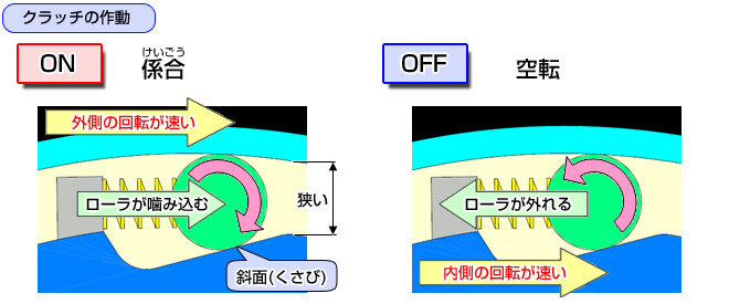 係合の仕組み