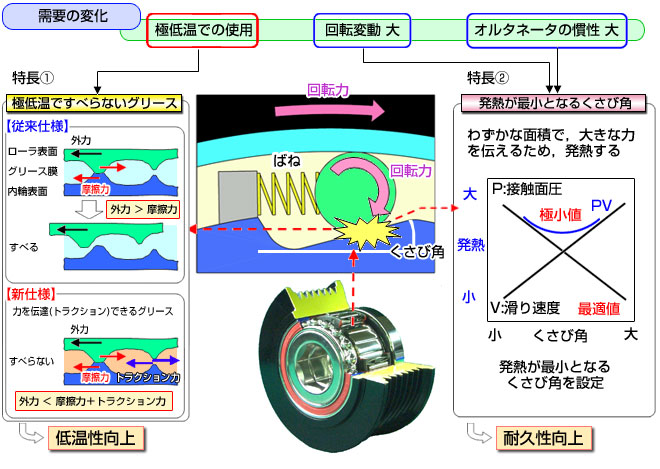 開発品の特長