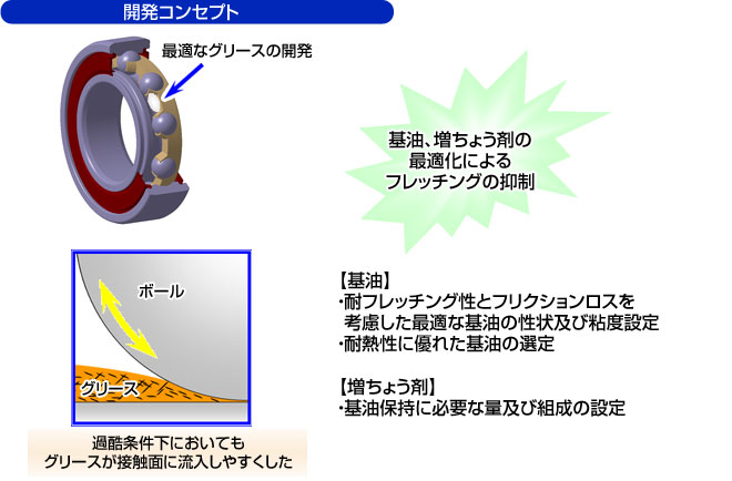 開発コンセプト