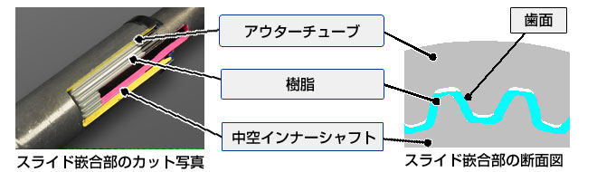 製品の特長 図