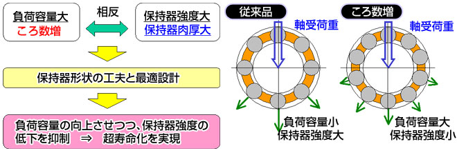 製品の効果1