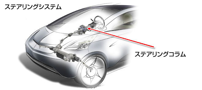 ステアリングシステム